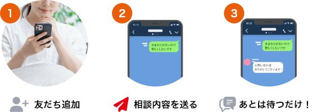 1.友達追加 2.相談内容を送る 3.あとは待つだけ！