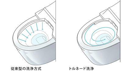 トイレ　TOTO　GG　トルネード洗浄
