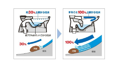 トイレ　オリジナル便器　LG便器　100％サイホン洗浄